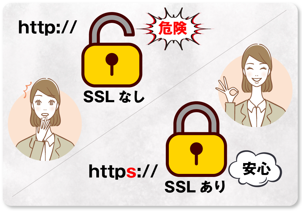 写真：危険なサイト